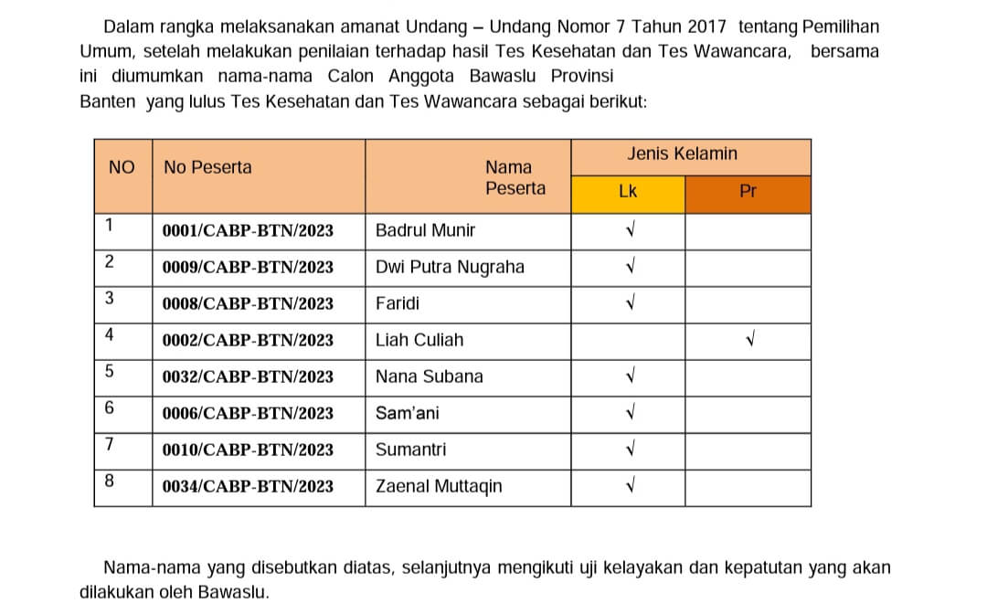 Delapan Nama Calon Anggota Bawaslu Banten Ikut Uji Kelayakan