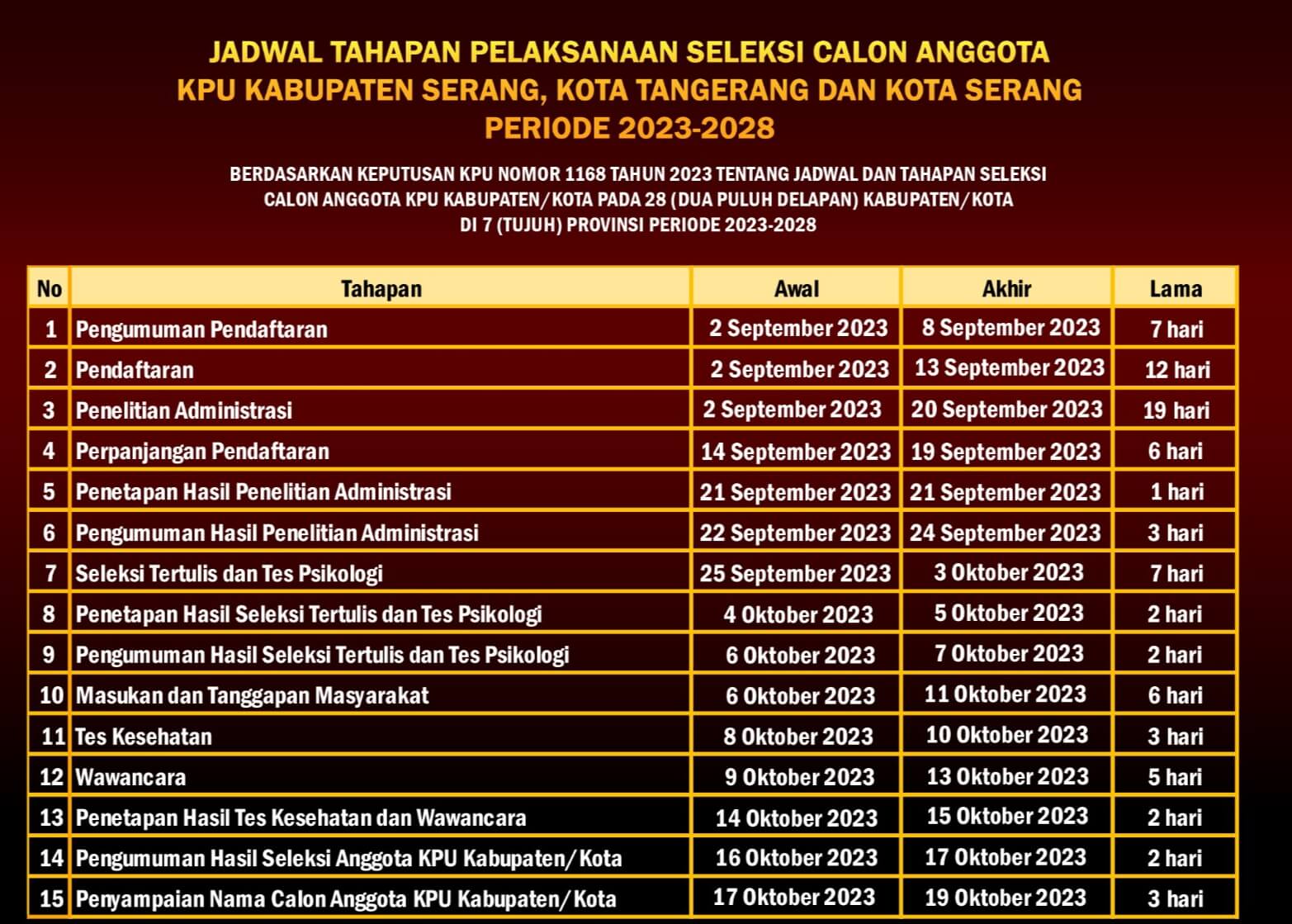 Tim Seleksi Calon Anggota KPU Kabupaten/Kota di Banten Bicara Keterwakilan Perempuan