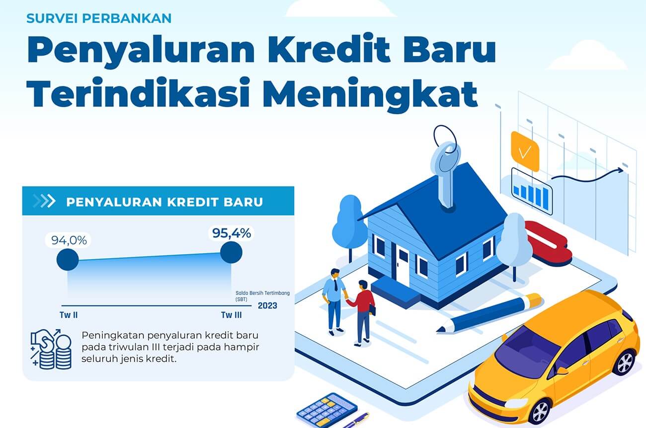 Bank Indonesia Optimistis Penyaluran Kredit Baru Tetap Meningkat di Triwulan IV