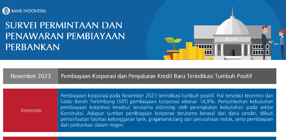 Bank Indonesia : Pembiayaan Korporasi Tumbuh Positif