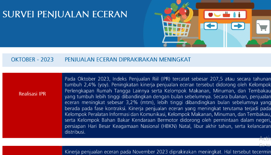 Bank Indonesia Catat Peningkatan Kinerja Penjualan Eceran