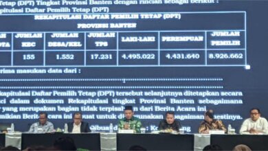 Pemilih Muda Tembus 61 Persen dari Total Daftar Pemilih Tetap Pilkada Banten 2024