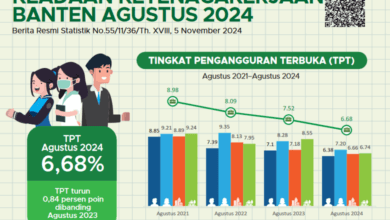 Angka Pengangguran di Banten Masih Tinggi, Tembus Lebih dari 414.000 Orang