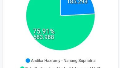 Angka Partisipasi Pilkada Kabupaten Serang pada PSU Anjlok